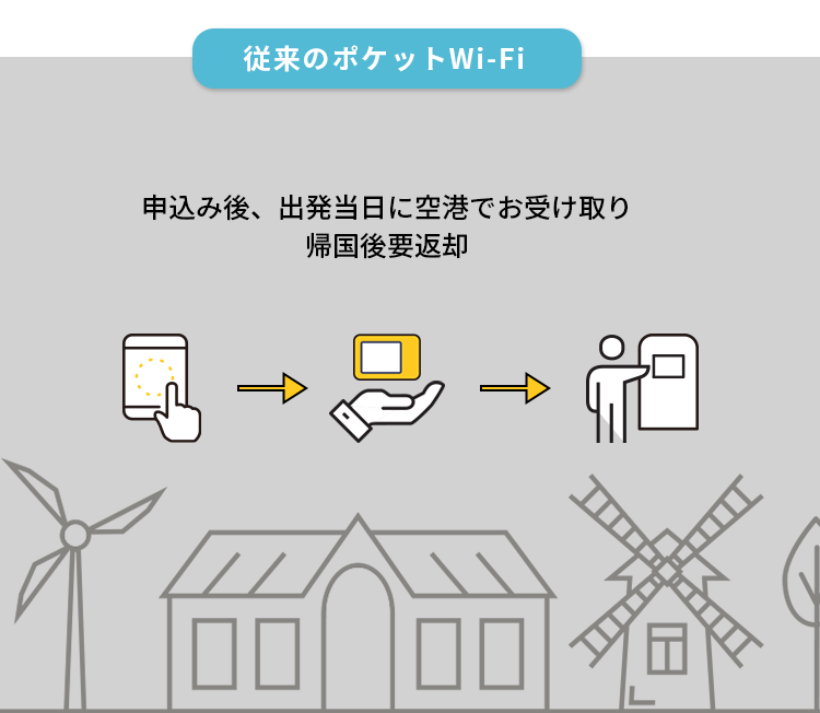 海外利用について