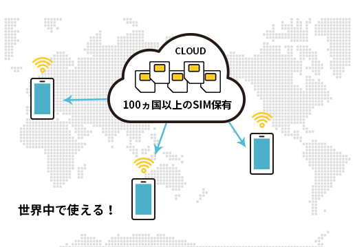 クラウドWi-Fiとは？